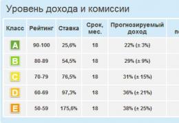 P2p кредитование в России Где лучше взять кредит